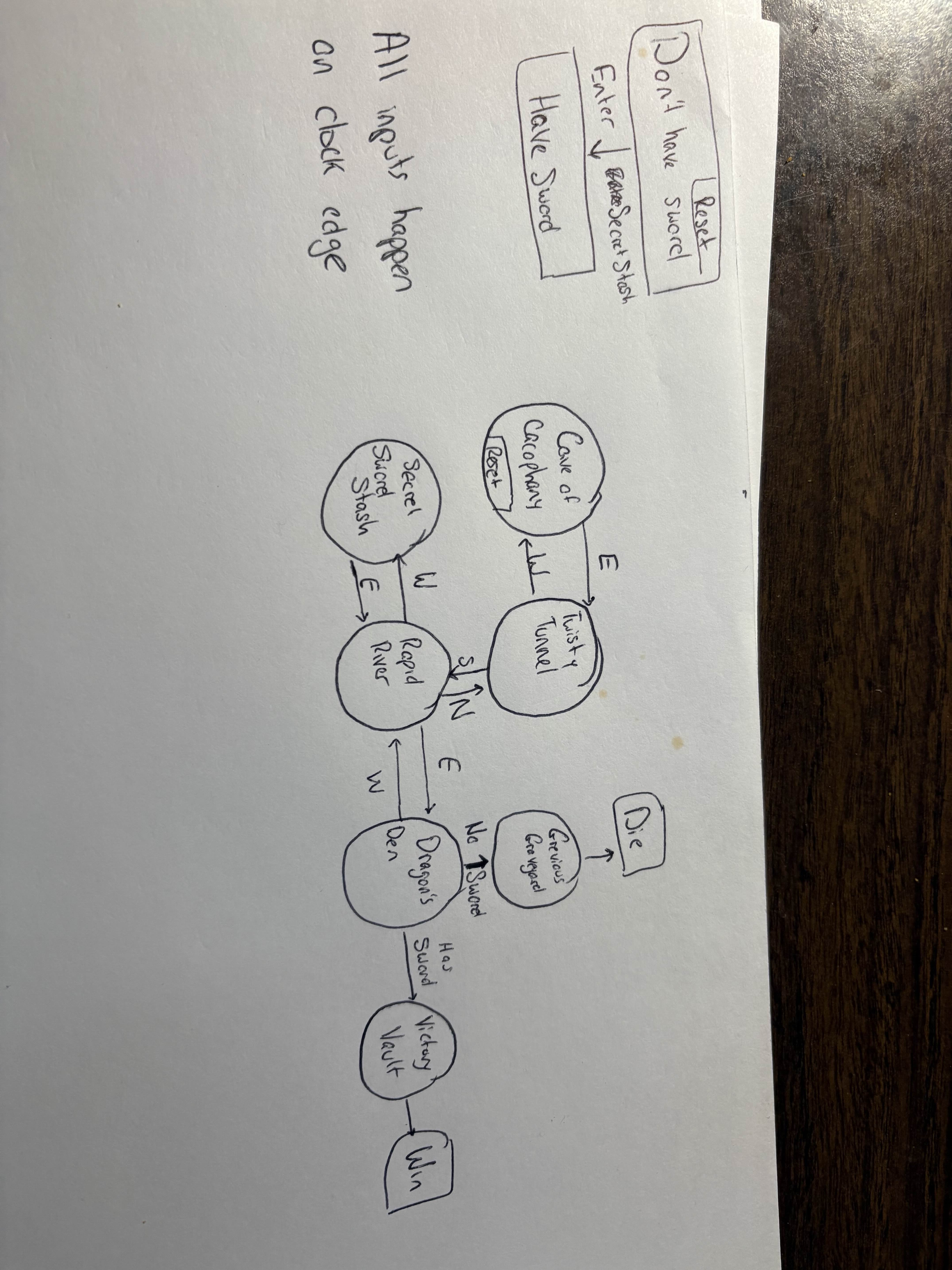 Hand-drawn FSM State Diagrams