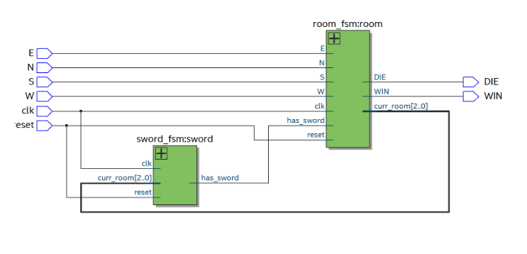 Complete RTL Schematic