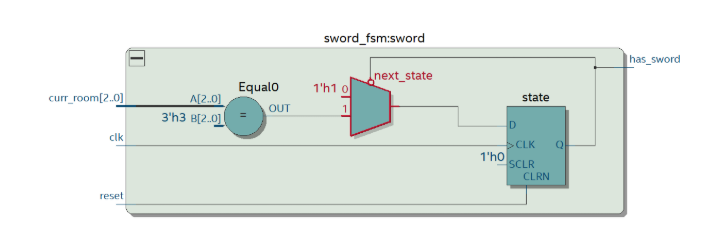 Sword FSM RTL